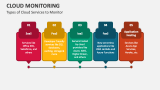 Cloud Monitoring PowerPoint and Google Slides Template - PPT Slides