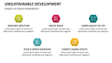 Impact on Future Generations | Unsustainable Development - Slide 9