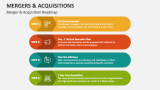 Merger & Acquisition Roadmap - Slide 4