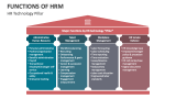HRM Technology Pillar - Slide 4