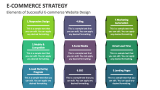 Elements of Successful E-commerce Website Design - Slide 9