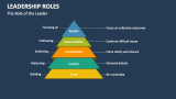 The Role of the Leader - Slide 6