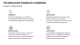 Impact on Stakeholders | Technology-Enabled Learning - Slide 4