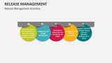 Release Management Activities - Slide 8