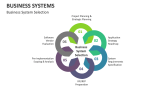 Business System Selection - Slide 6