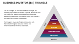 Business-investor (B-I) Triangle - Slide 1