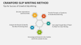 Tips for Success of Crawford Slip Writing - Slide 6