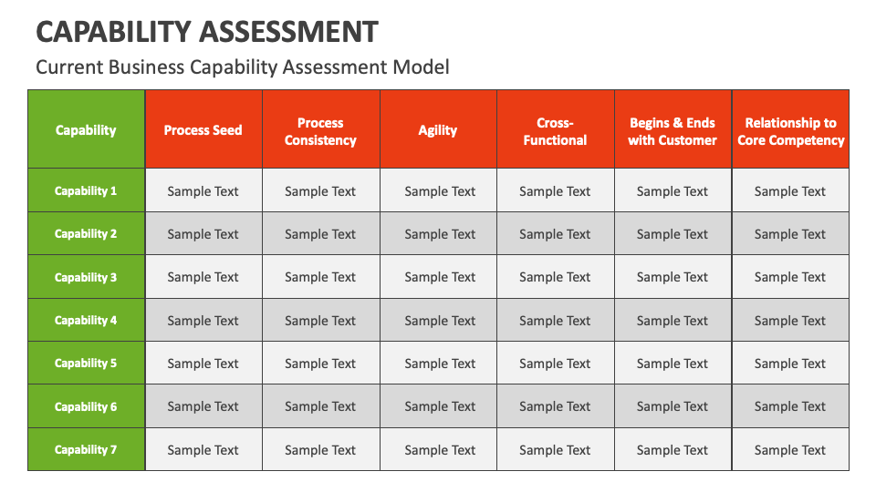 Capability Assessment PowerPoint and Google Slides Template PPT Slides