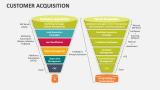 Customer Acquisition - Slide 5