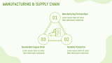 Electric Vehicle Business Plan - Slide 7
