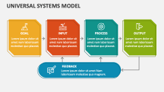 Universal Systems Model - Slide 1