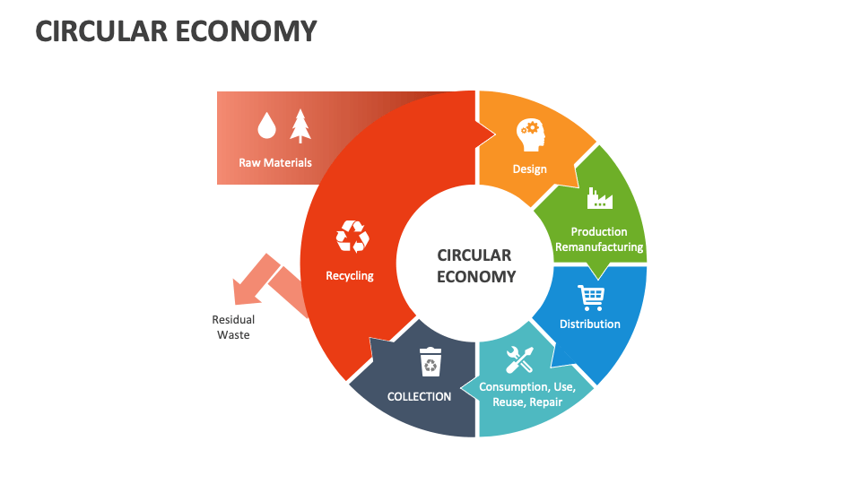 Circular Economy - Slide 1