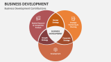 Business Development Contributions - Slide 4