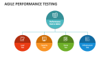 Agile Performance Testing PowerPoint and Google Slides Template - PPT ...