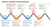Digital Journey for Insurance - Slide 2