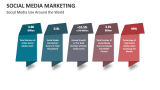 Social Media Marketing Use Around the World - Slide 3