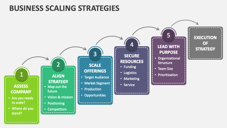 Business Scaling Strategies - Slide 1