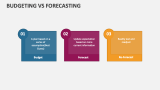 Budgeting Vs Forecasting - Slide 6