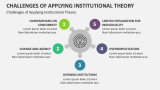 Challenges of Applying Institutional Theory - Slide 6
