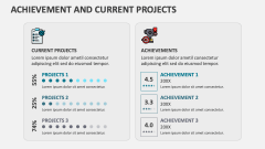 Achievement and Current Projects - Slide 1