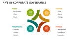 4P's of Corporate Governance - Slide 2