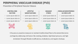 Prevention of Peripheral Vascular Disease - Slide 6