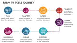 Farm to Table Journey - Slide 2