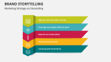 Marketing Strategy via Brand Storytelling - Slide 10