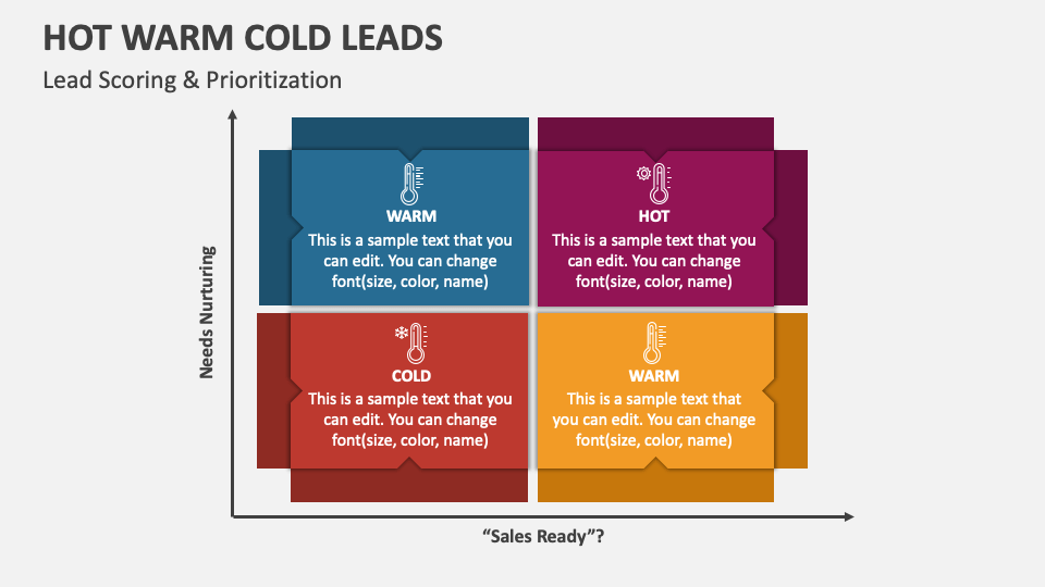 Hot Warm Cold Leads PowerPoint and Google Slides Template PPT Slides