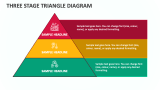 Three Stage Triangle Diagram - Slide 1