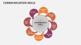 Communication Skills - Slide 1