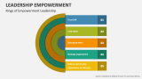 Rings of Empowerment Leadership - Slide 1