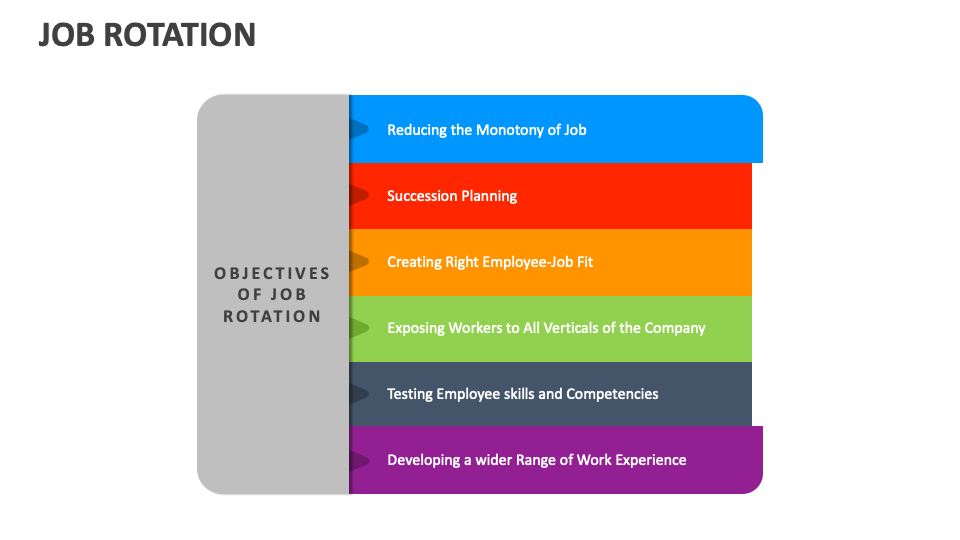 Job Rotation Template for PowerPoint and Google Slides PPT Slides