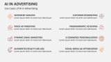 Use Cases of AI in Advertising - Slide 10