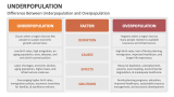 Difference Between Underpopulation and Overpopulation - Slide 6
