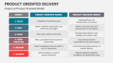 Project vs Product Oriented Model - Slide 7