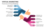 Pros & Cons of Virtual Marketing - Slide 5