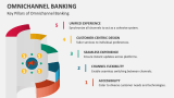 Key Pillars of Omnichannel Banking - Slide 3