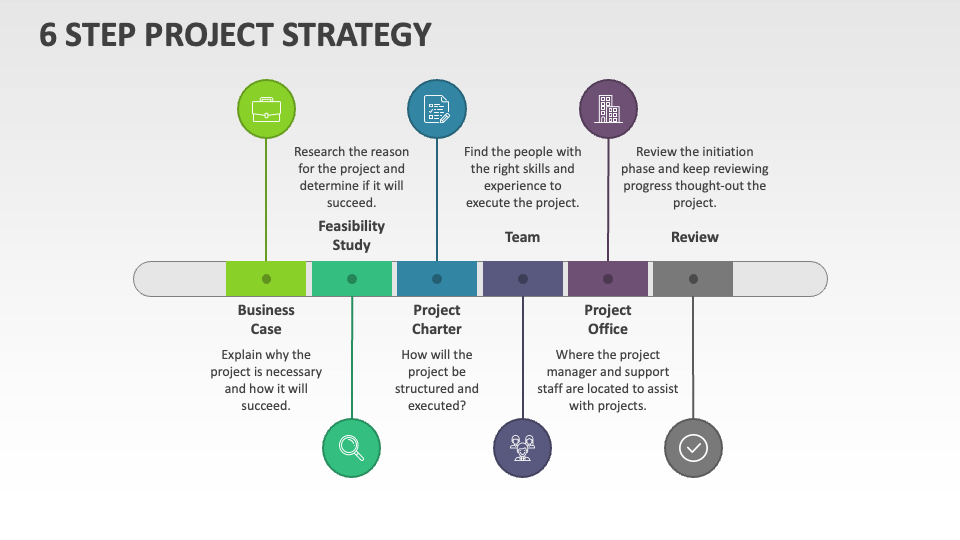 6 Step Project Strategy - Slide 1