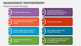 8 Steps to Empower Managers - Slide 4