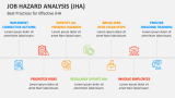 Best Practices for Effective Job Hazard Analysis (JHA) - Slide 9