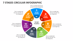 7 Stages Circular Infographic - Slide 1