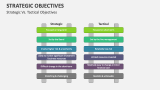 Strategic Vs. Tactical Objectives - Slide 8