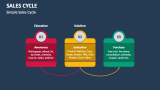 Simple Sales Cycle - Slide 2