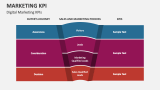 Digital Marketing KPIs - Slide 4