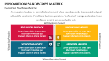 Innovation Sandboxes Matrix - Slide 10