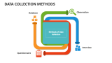 Data Collection Methods Template for PowerPoint and Google Slides - PPT ...