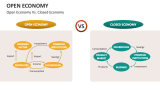 Open Economy Vs. Closed Economy - Slide 5