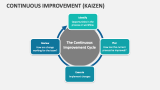 Continuous Improvement (Kaizen) - Slide 1