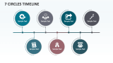 7 Circles Timeline - Slide 1